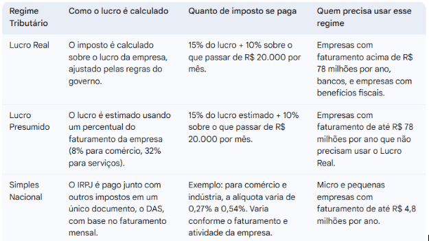 Tabela IRPJ | Imagem da Tabela IRPJ | Certificação Digital | Blog da Certisign